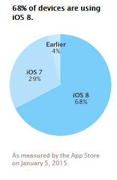 App-Store-Distribution-Support-Apple-Developer.png