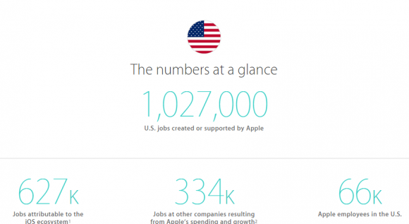 Apple-About-Job-Creation1-e1420764568759.png